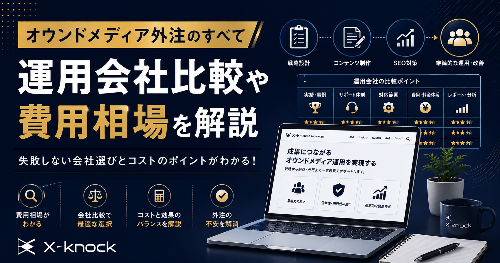 オウンドメディア 外注_アイキャッチ画像