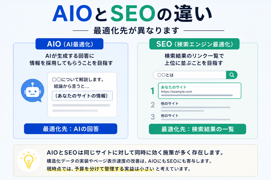 aio-seo_画像