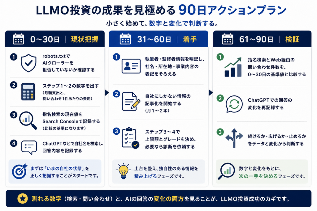 90日ロードマップ_ 画像