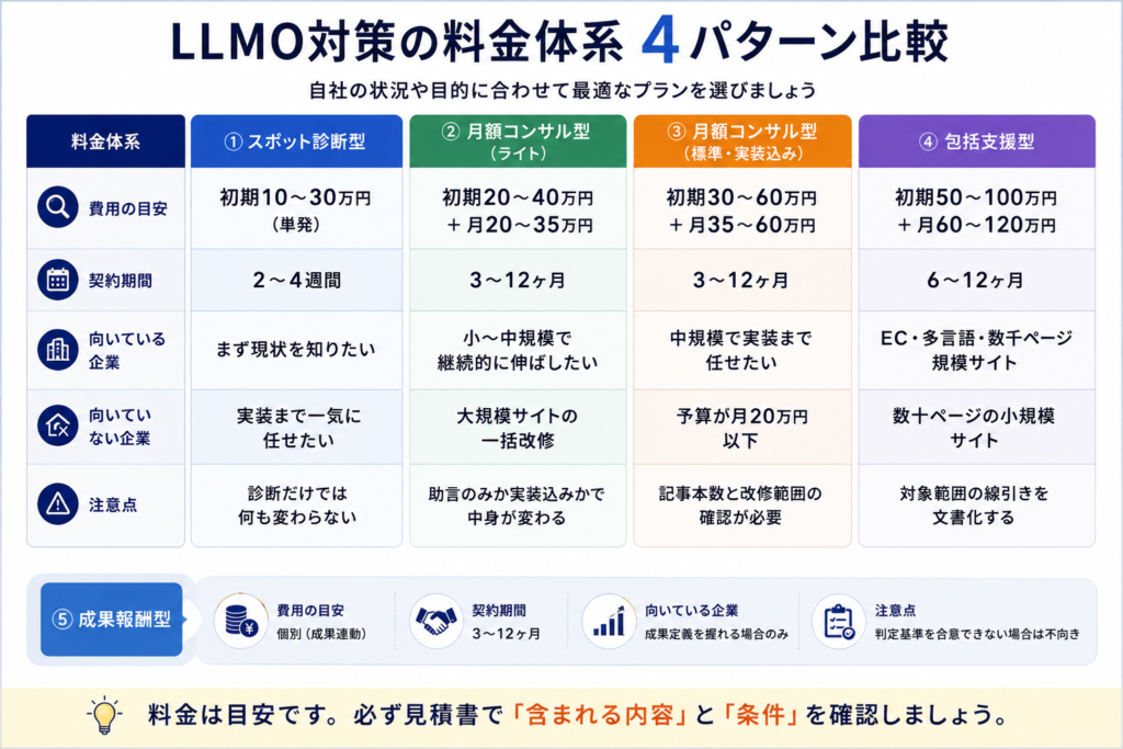 llmo-cost-4_画像