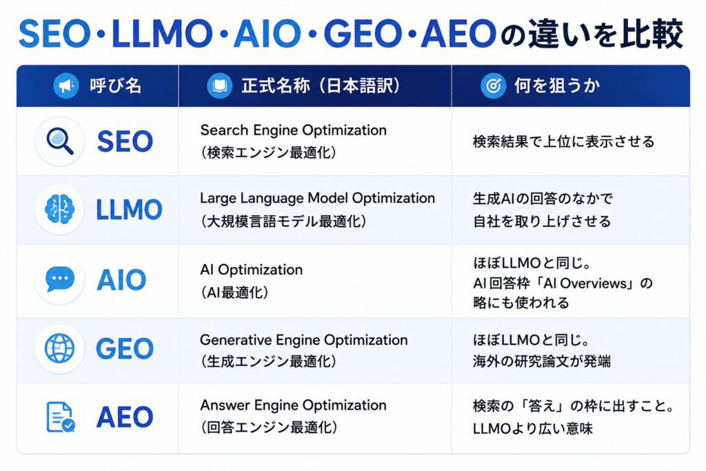 LLMOとSEOの違い_画像