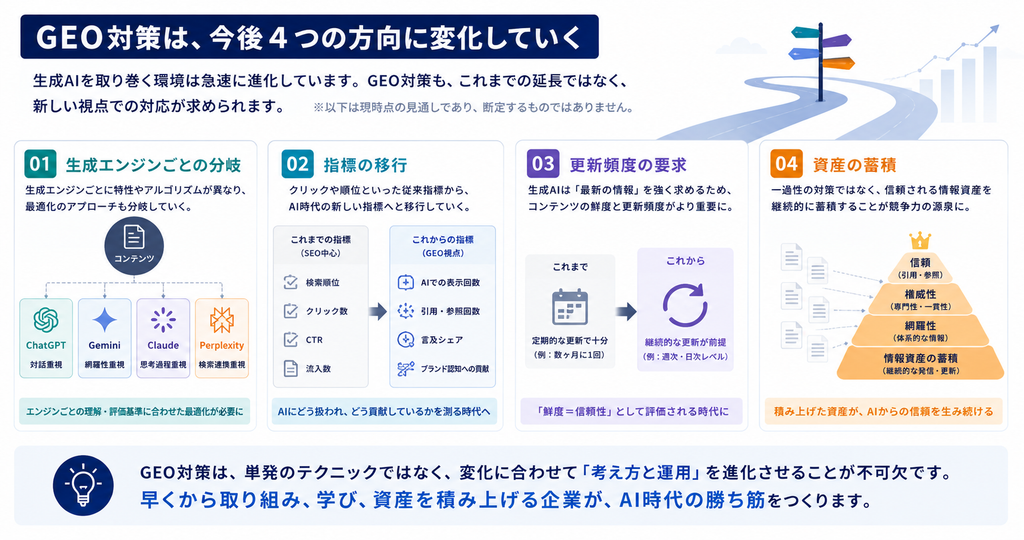 GEO対策の今後、起こりうる変化_画像