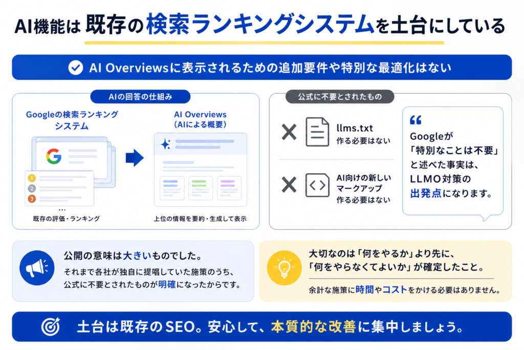 既存の検索ランキングシステム_画像