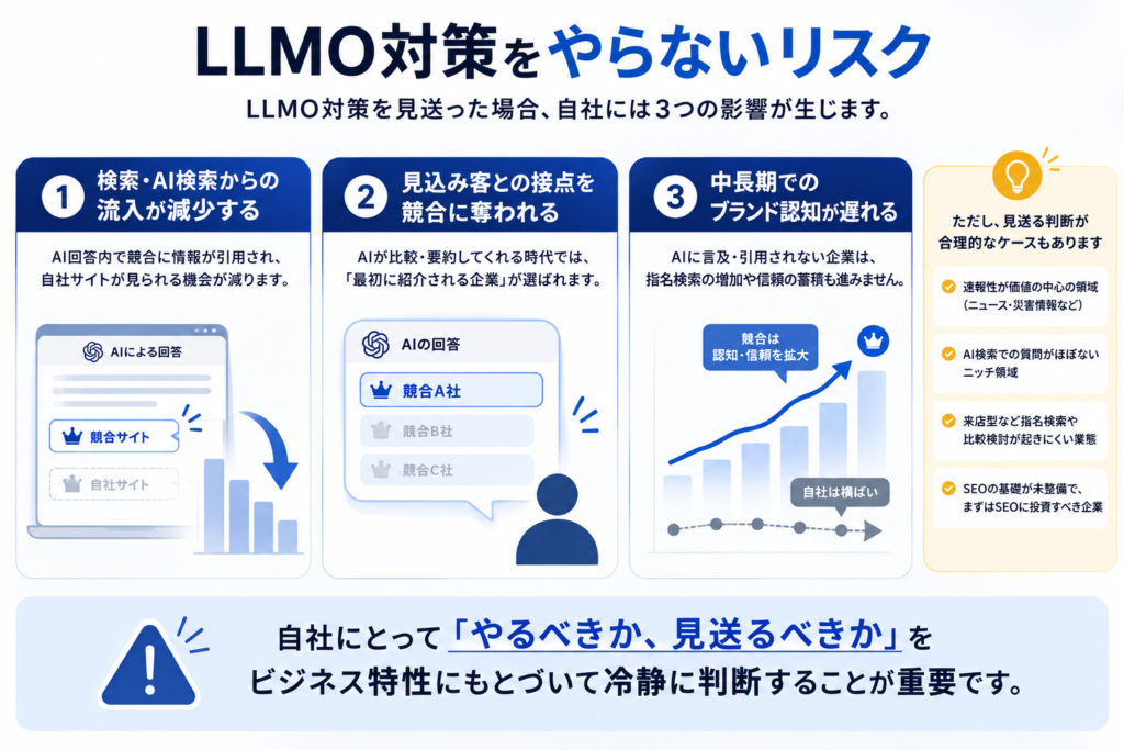 LLMO対策をやらないリスク_画像