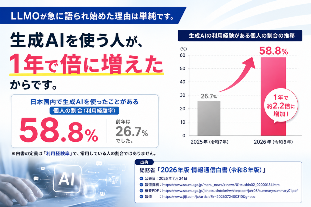 総務省「2026年版 情報通信白書」(令和8年版)_画像