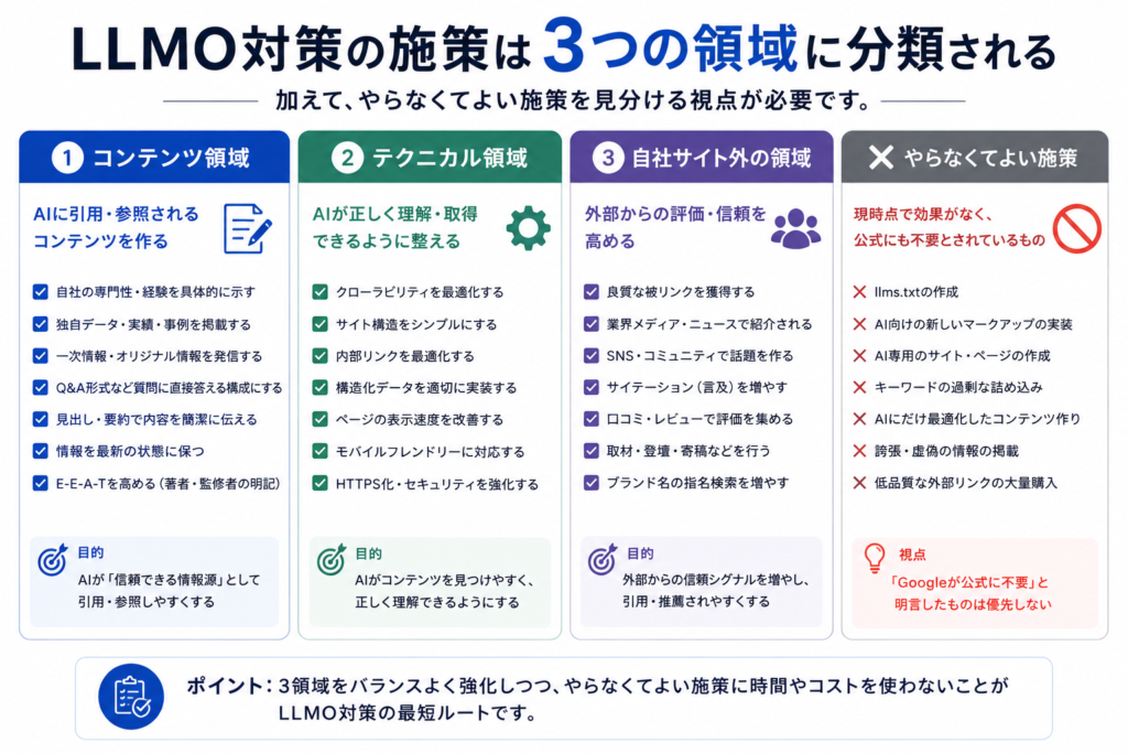 LLMO対策でやっておくべきこと_画像