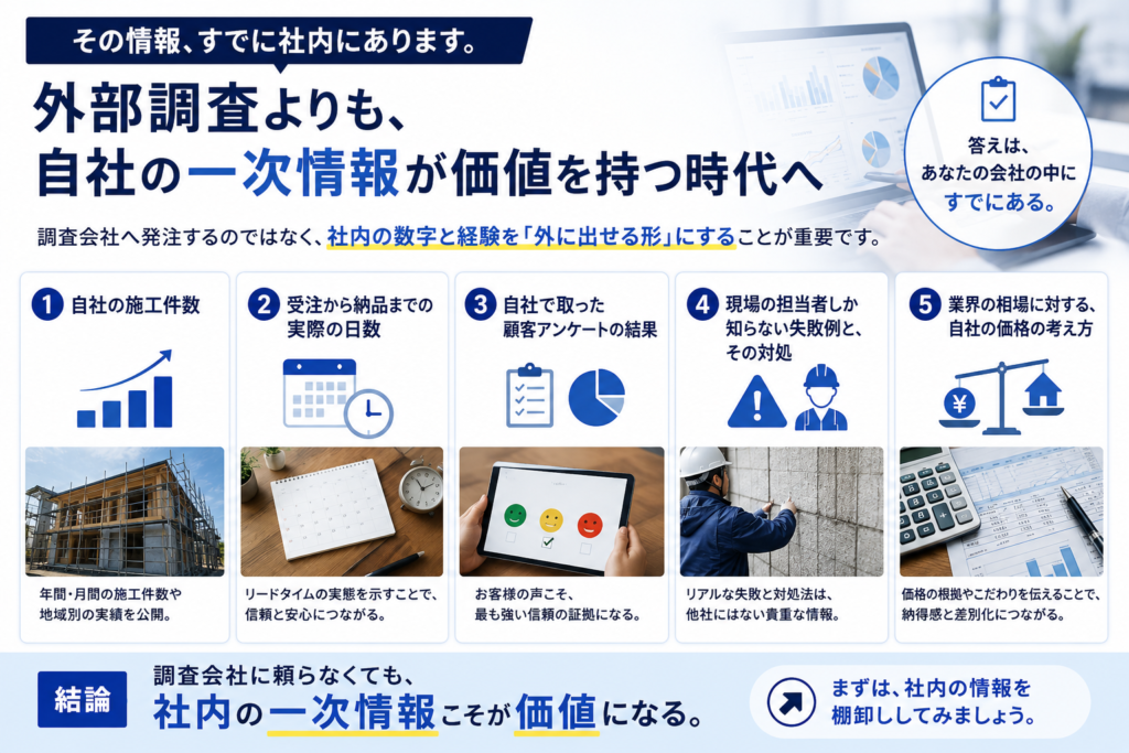 自社の第一次情報_画像