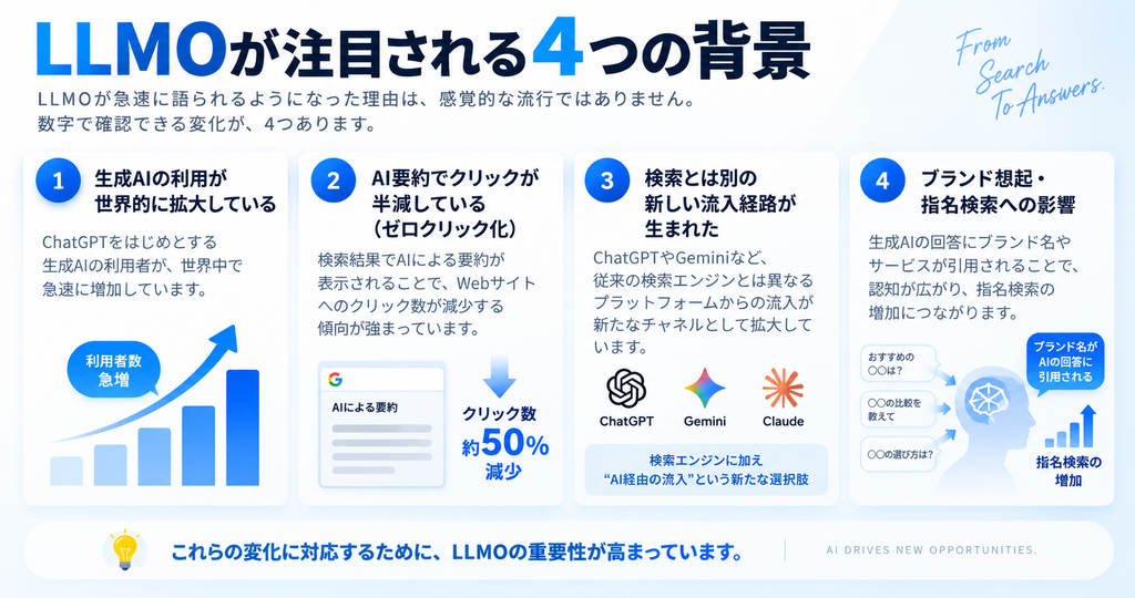 LLMOが注目される4つの背景_画像