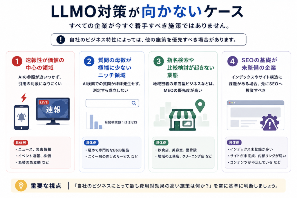 LLMO対策が向かないケース_画像
