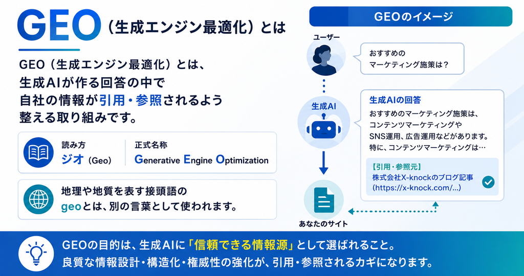 geoとは_画像