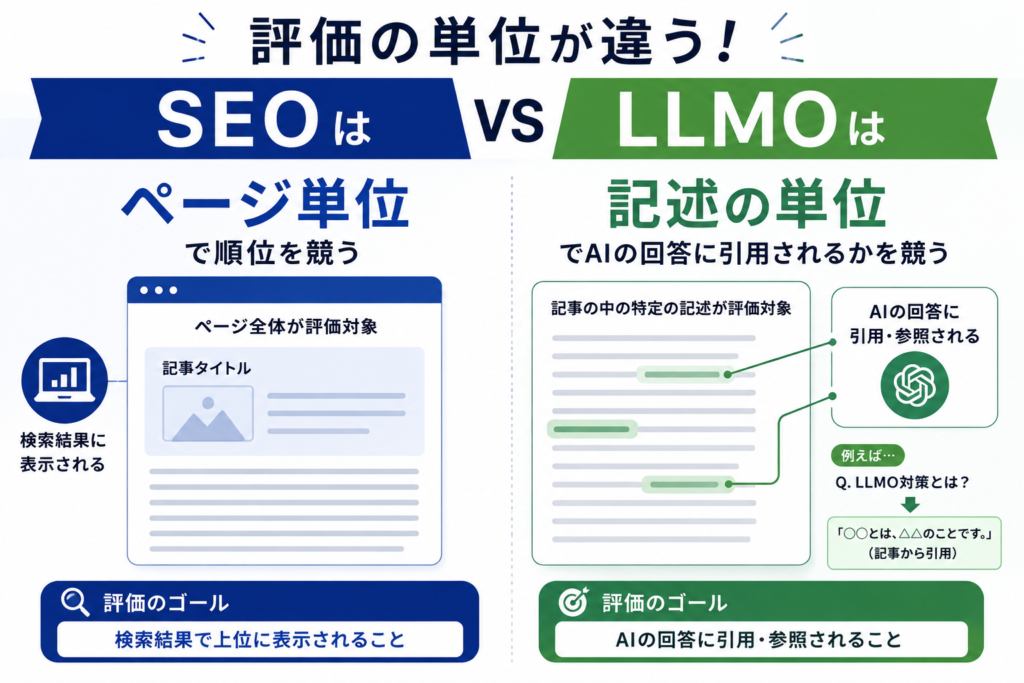 seo-llmo-comparison_画像