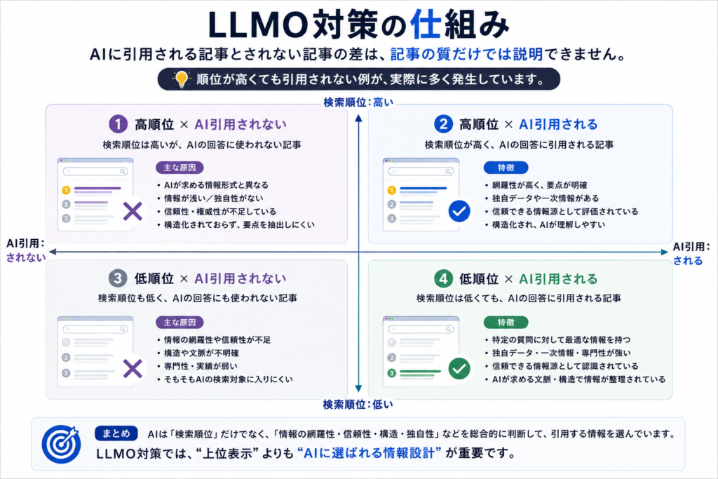 LLMO対策の仕組み_画像