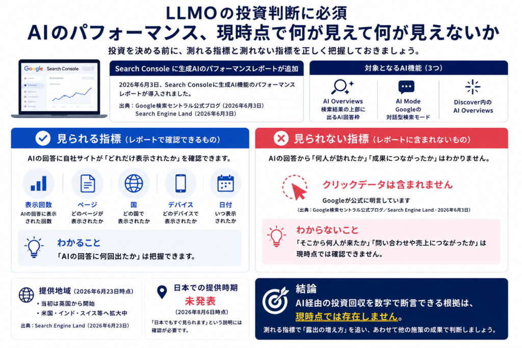 Search Console投資判断_画像