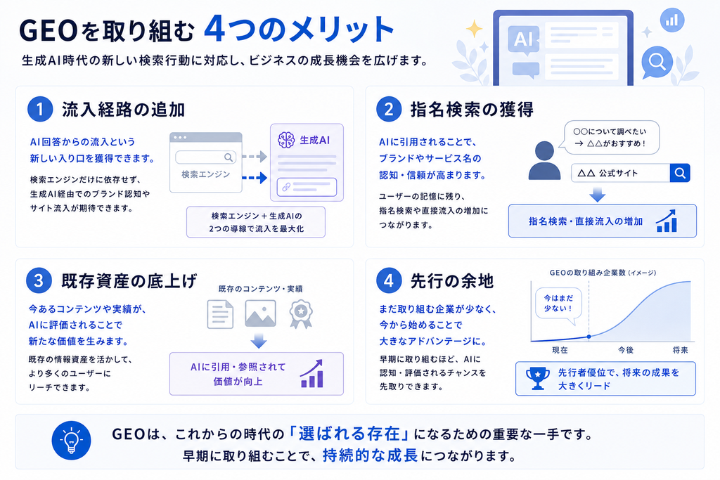 GEOを取り組むメリット_画像