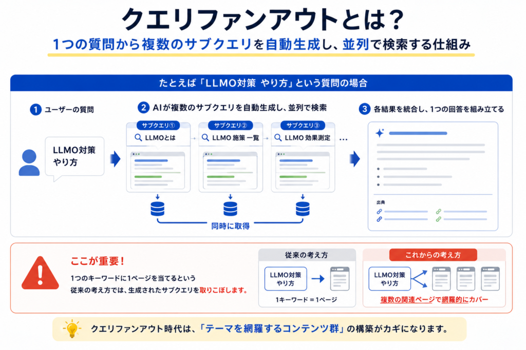 クエリファンアウトとは_画像