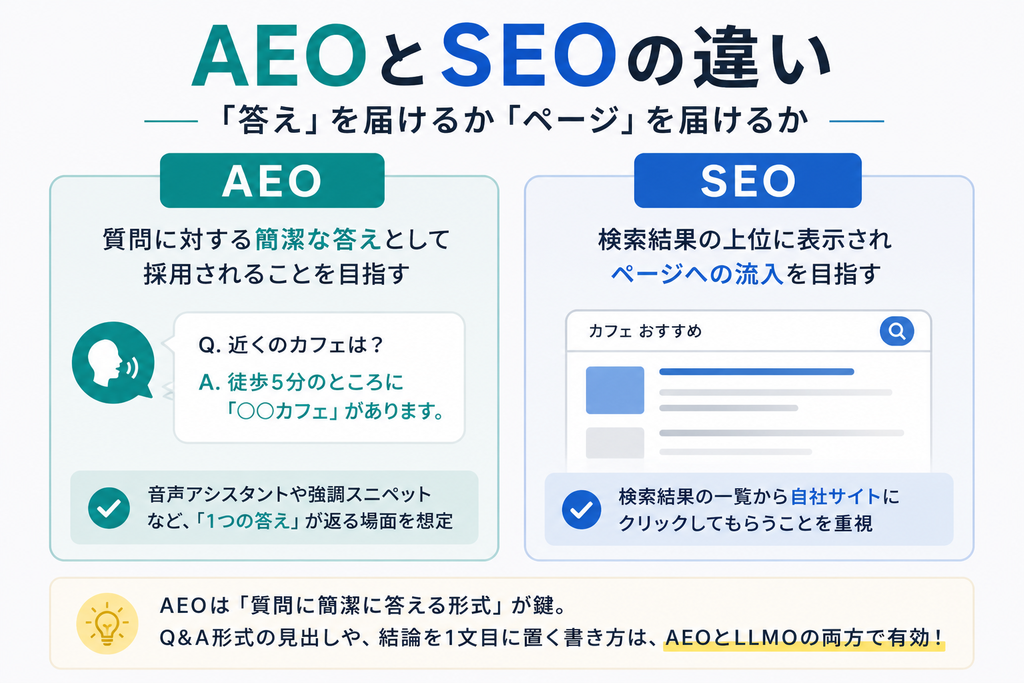 aeo-seo_画像