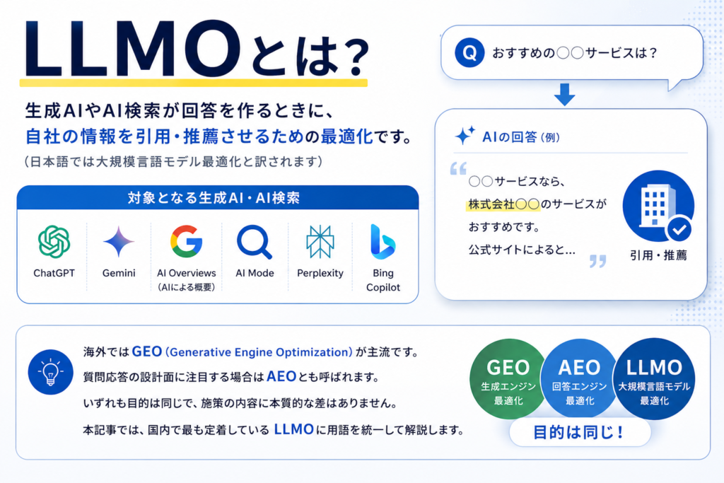 llmo_about_画像