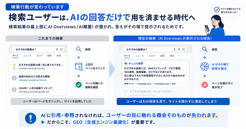 SEOの上位ではなくAIの回答を直接利用して情報収集するようになった_画像