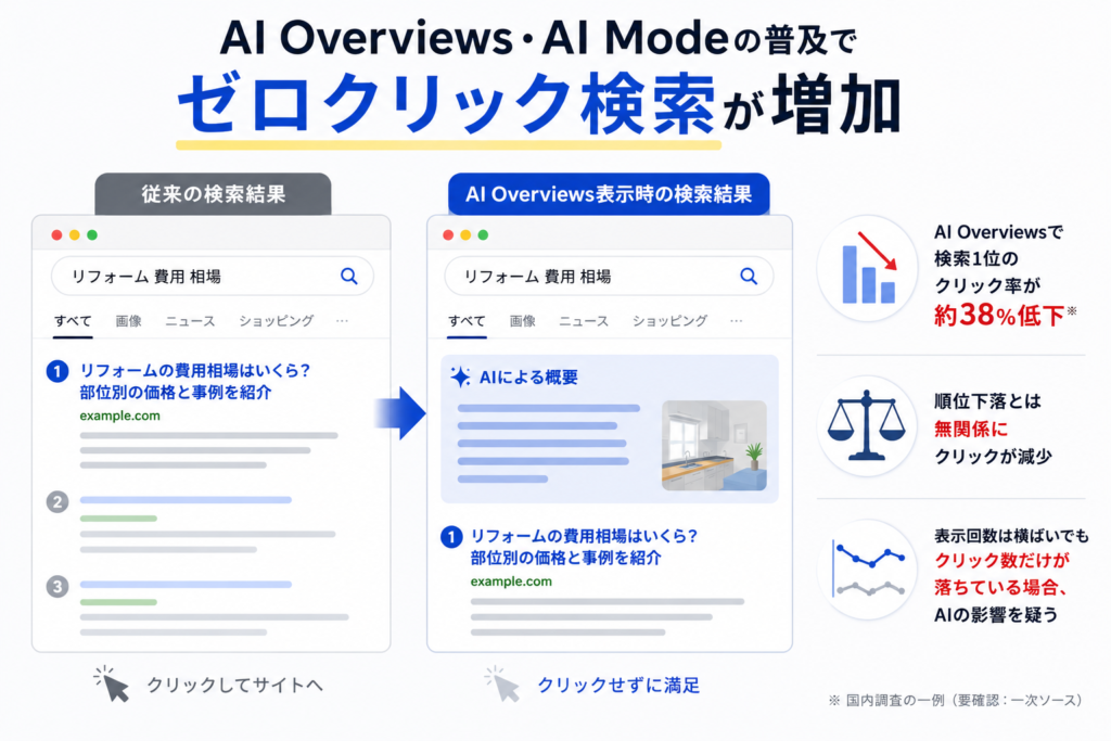 zeroclick_画像