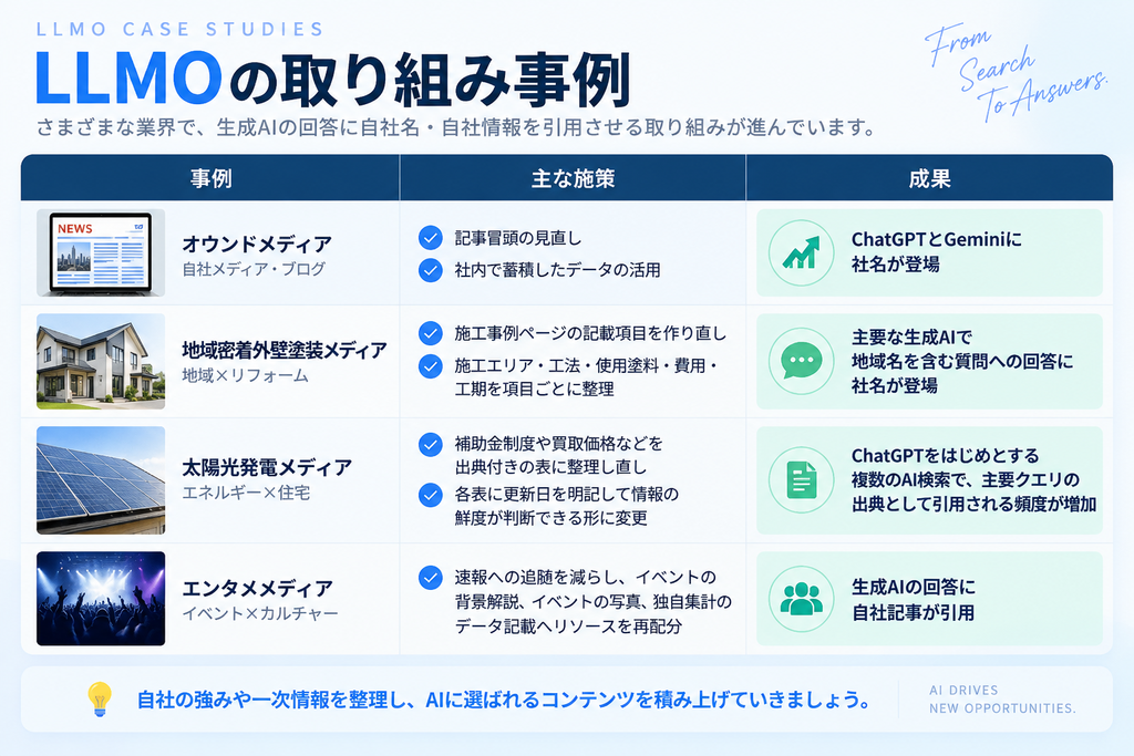 LLMO対策によって成果が出た4つの成功事例_画像