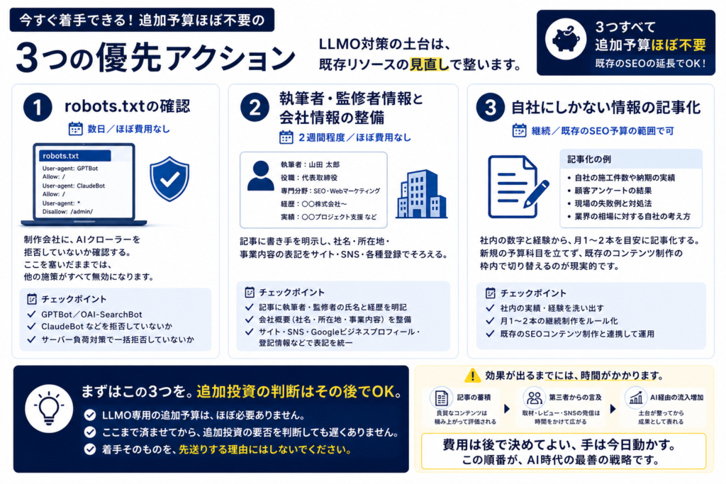 3つの優先アクション_画像