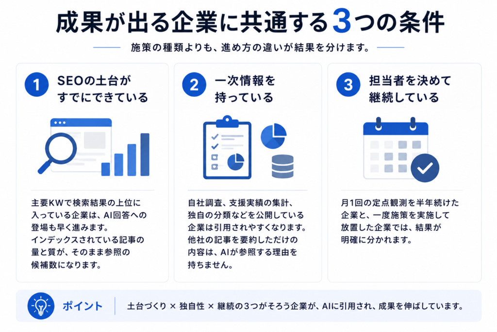 成果が出る企業に共通する3つの条件_画像
