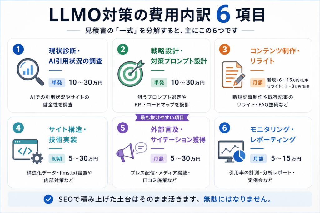 llmo-cost-6_画像