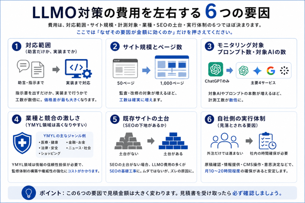 llmo-cost-fact-6_画像