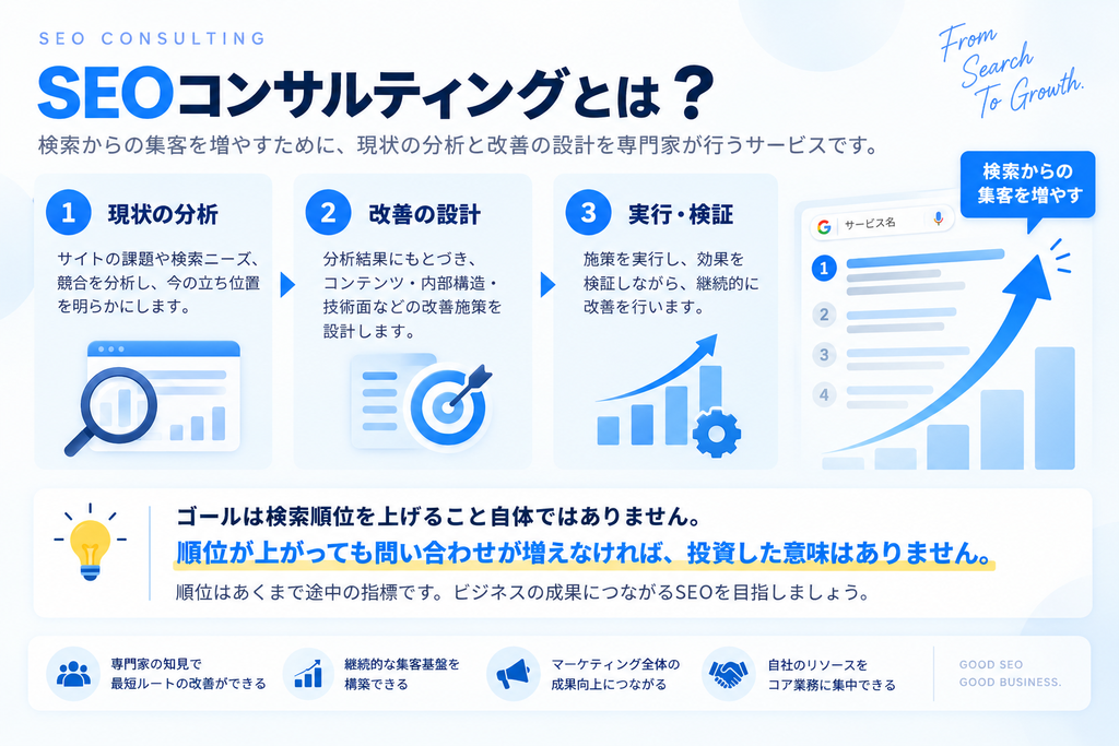 SEOコンサルティングとは_画像