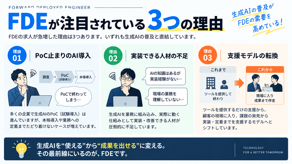 FDEが注目されている3つの理由_画像