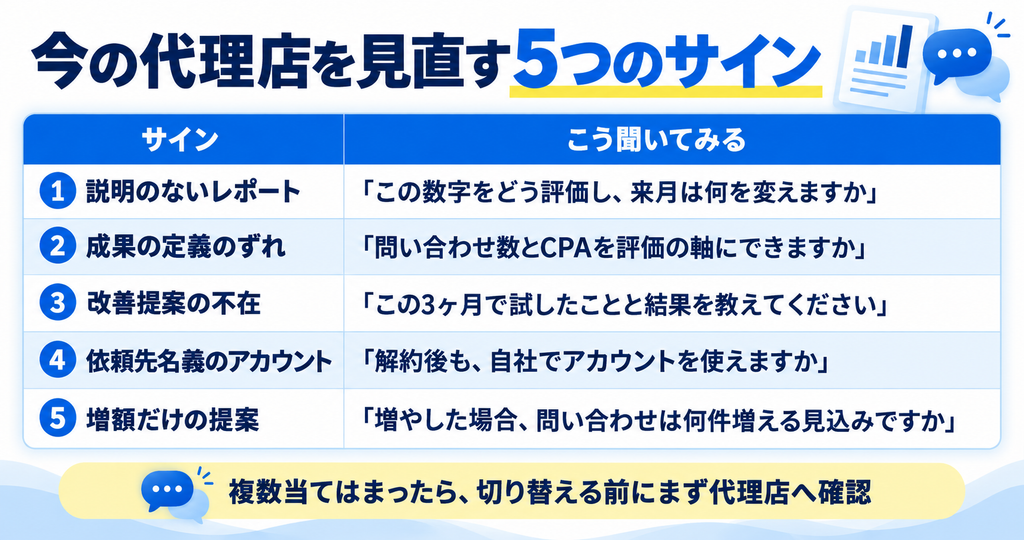 今の代理店を見直す5つのサイン_画像