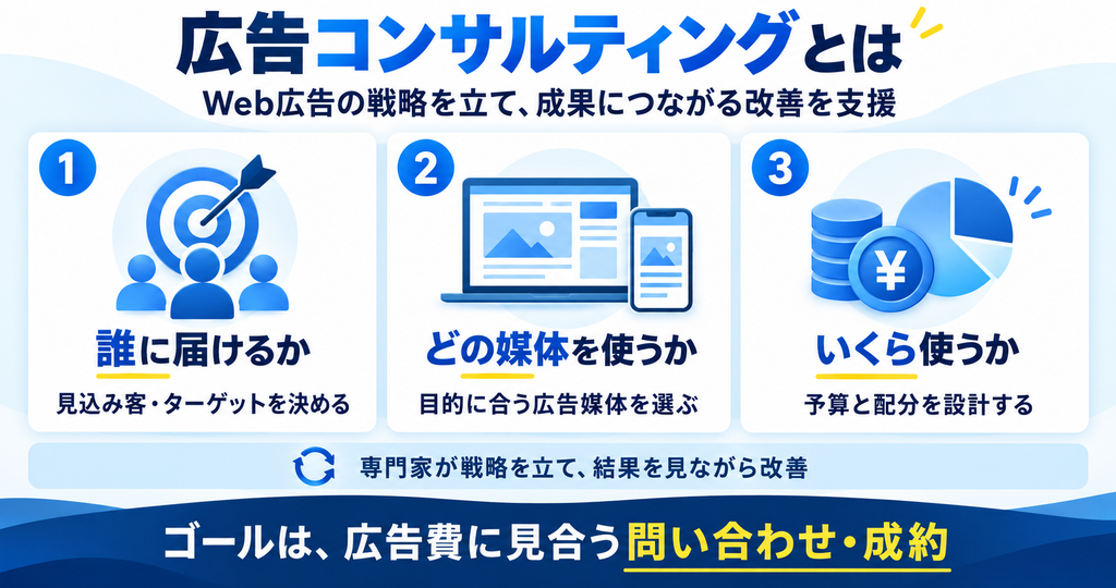 広告コンサルティングとは_画像