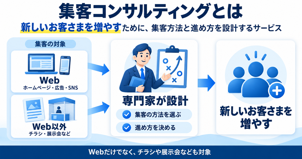 集客コンサルティングとは_画像
