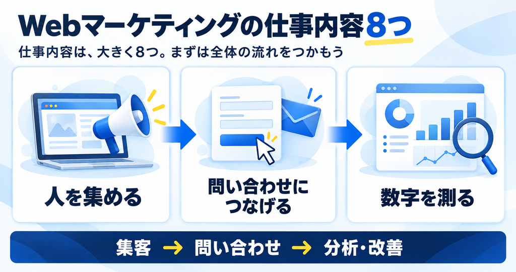 Webマーケティングの仕事内容8つ_画像