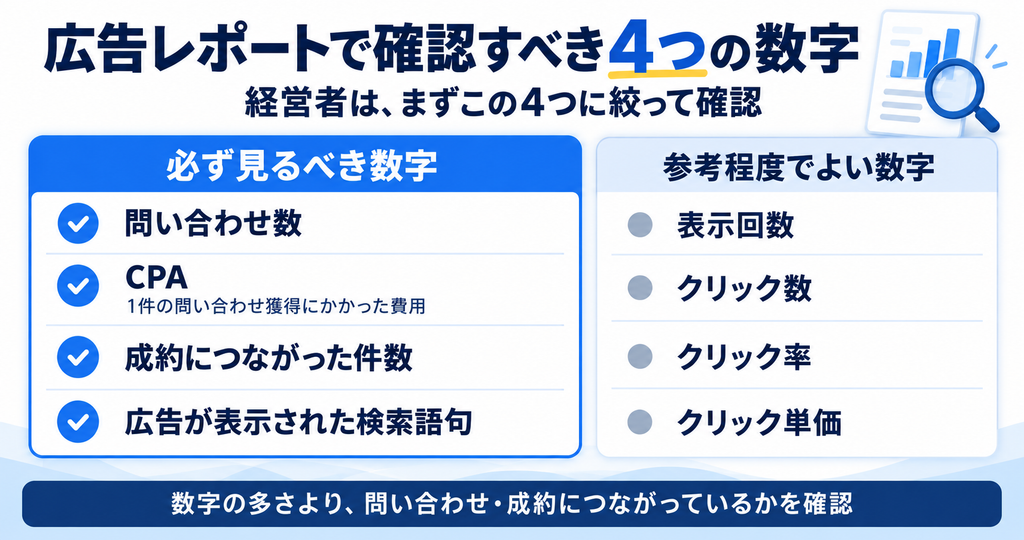 広告レポートで見るべき4つの数字_画像