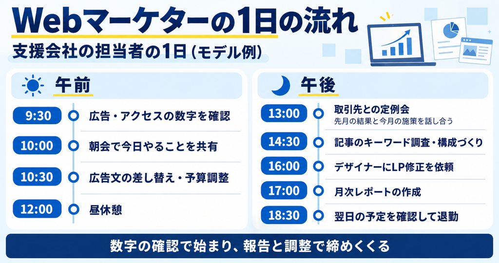 Webマーケターの1日の流れ_画像