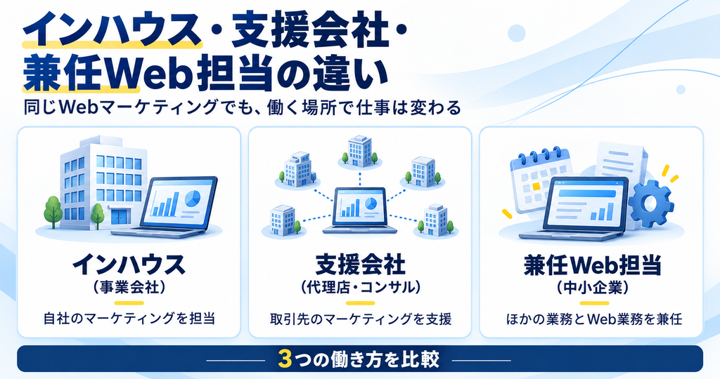 インハウス・支援会社・兼任Web担当の違い_画像