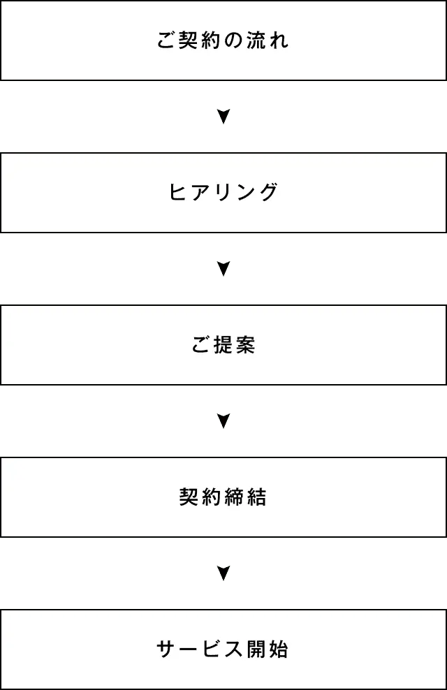 ご契約の流れの表