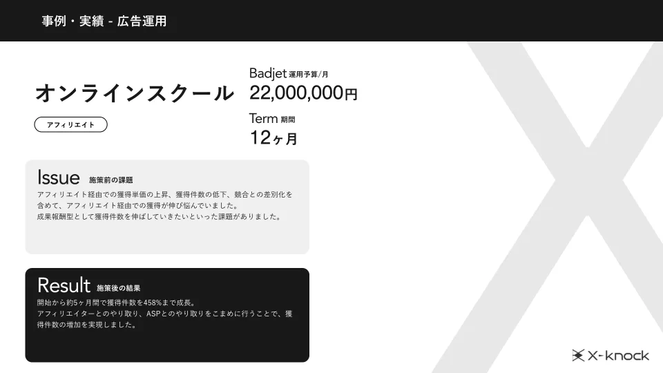 広告運用実績資料の広告運用事例