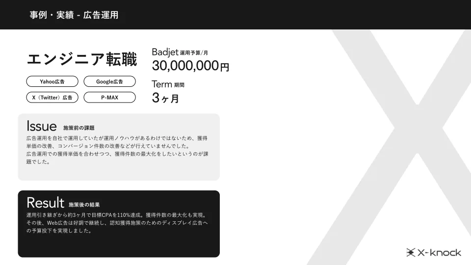 広告運用実績資料の広告運用事例