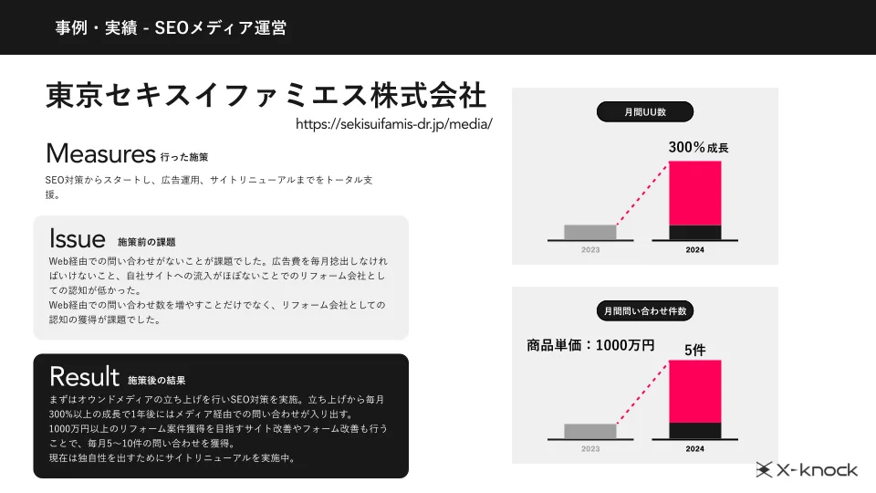 SEO/メディア実績資料のSEOメディア運営事例